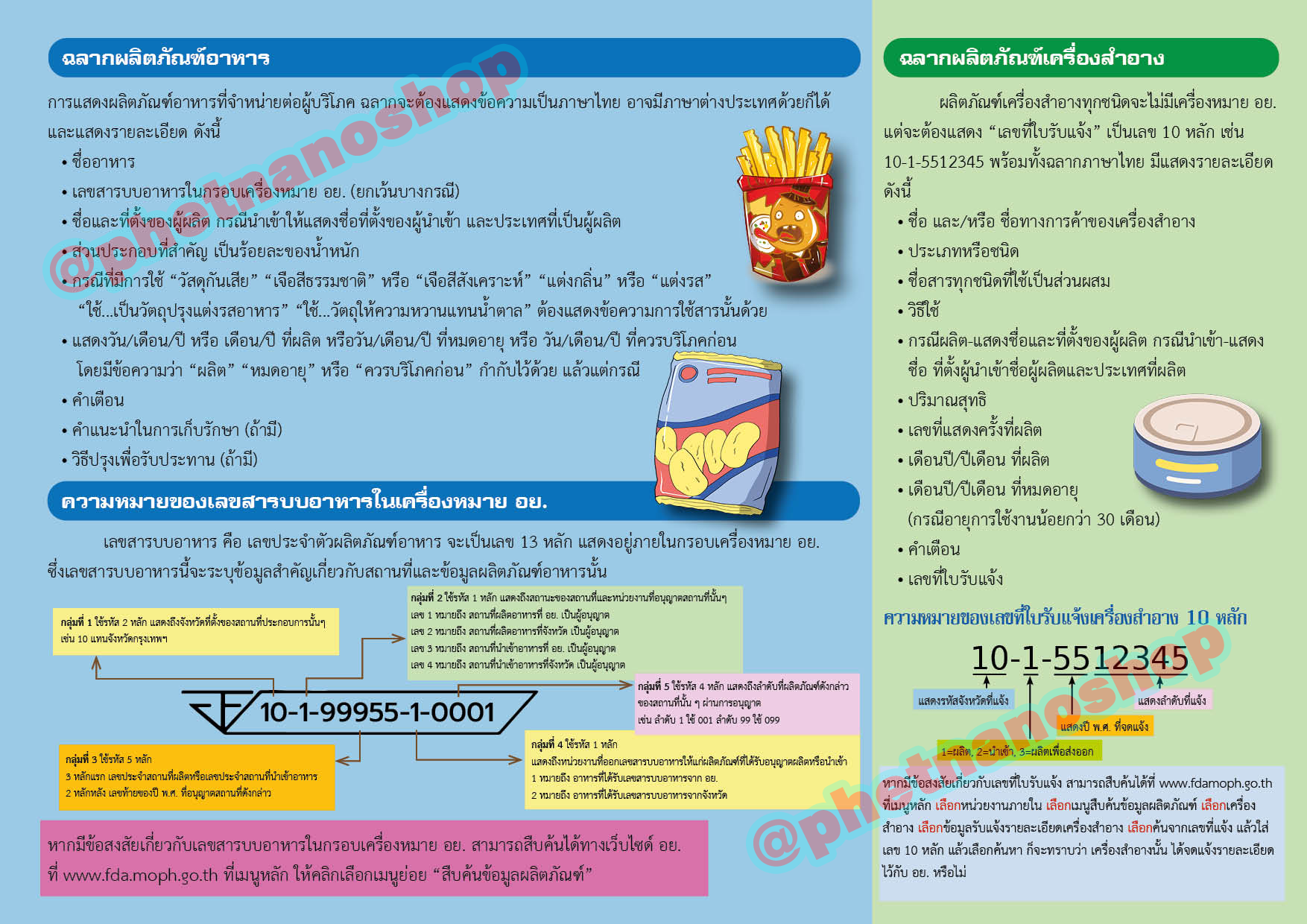 แผ่นพับฉลากผลิภัณฑ์สุขภาพ ทน ปากเกร็ด 1