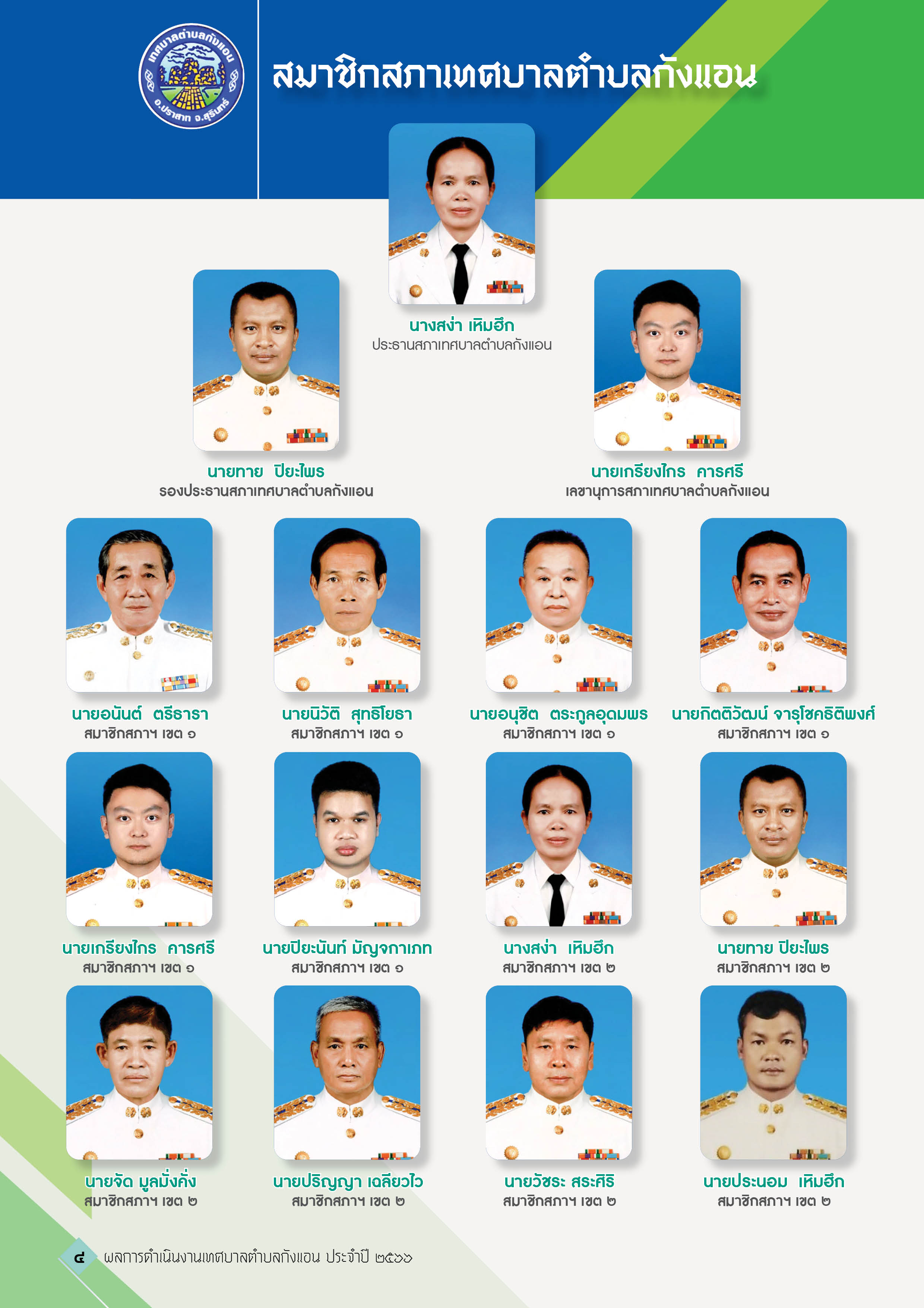 วารสารเทศบาลตำบลกังแอน-2566