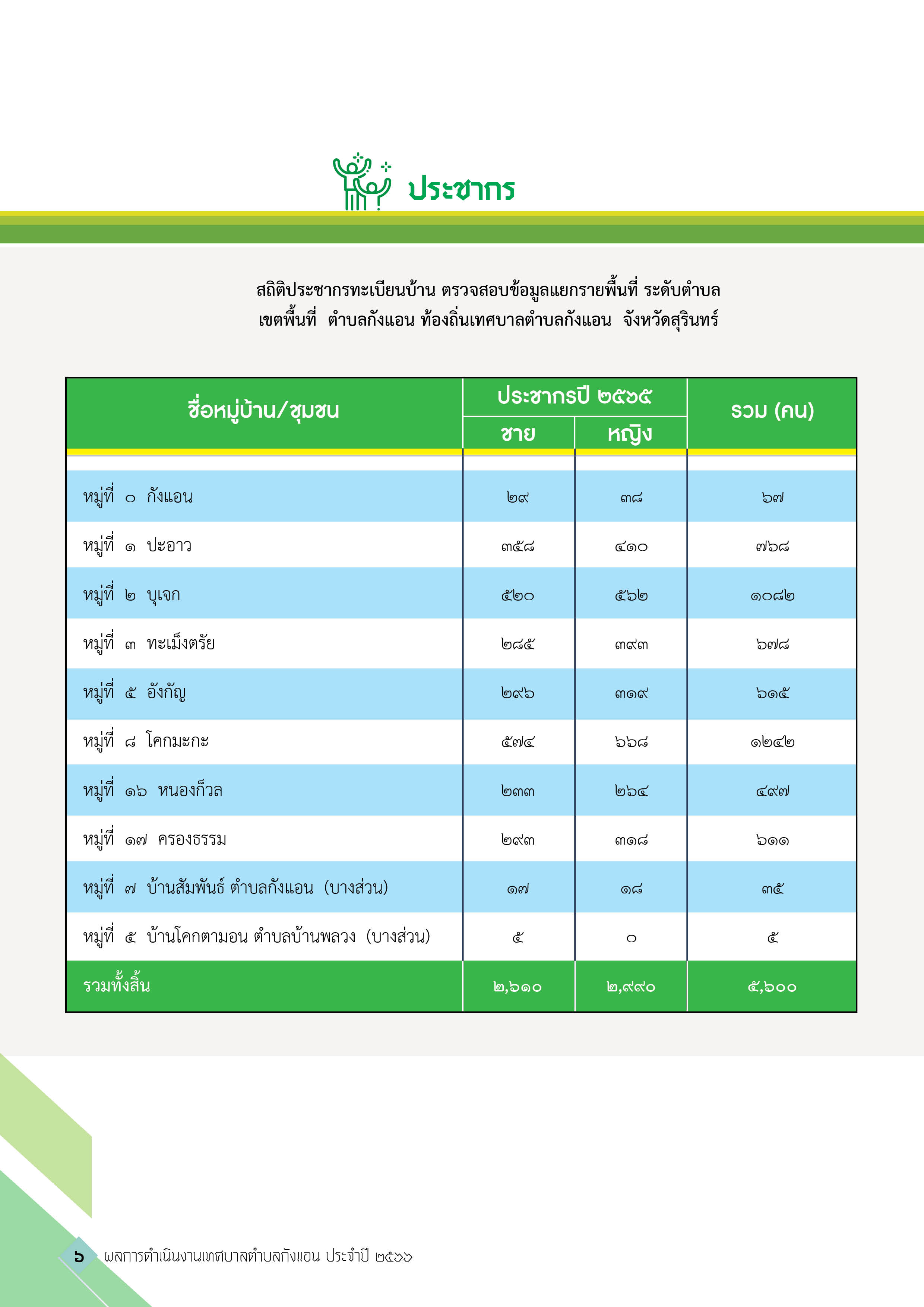 วารสารเทศบาลตำบลกังแอน-2566