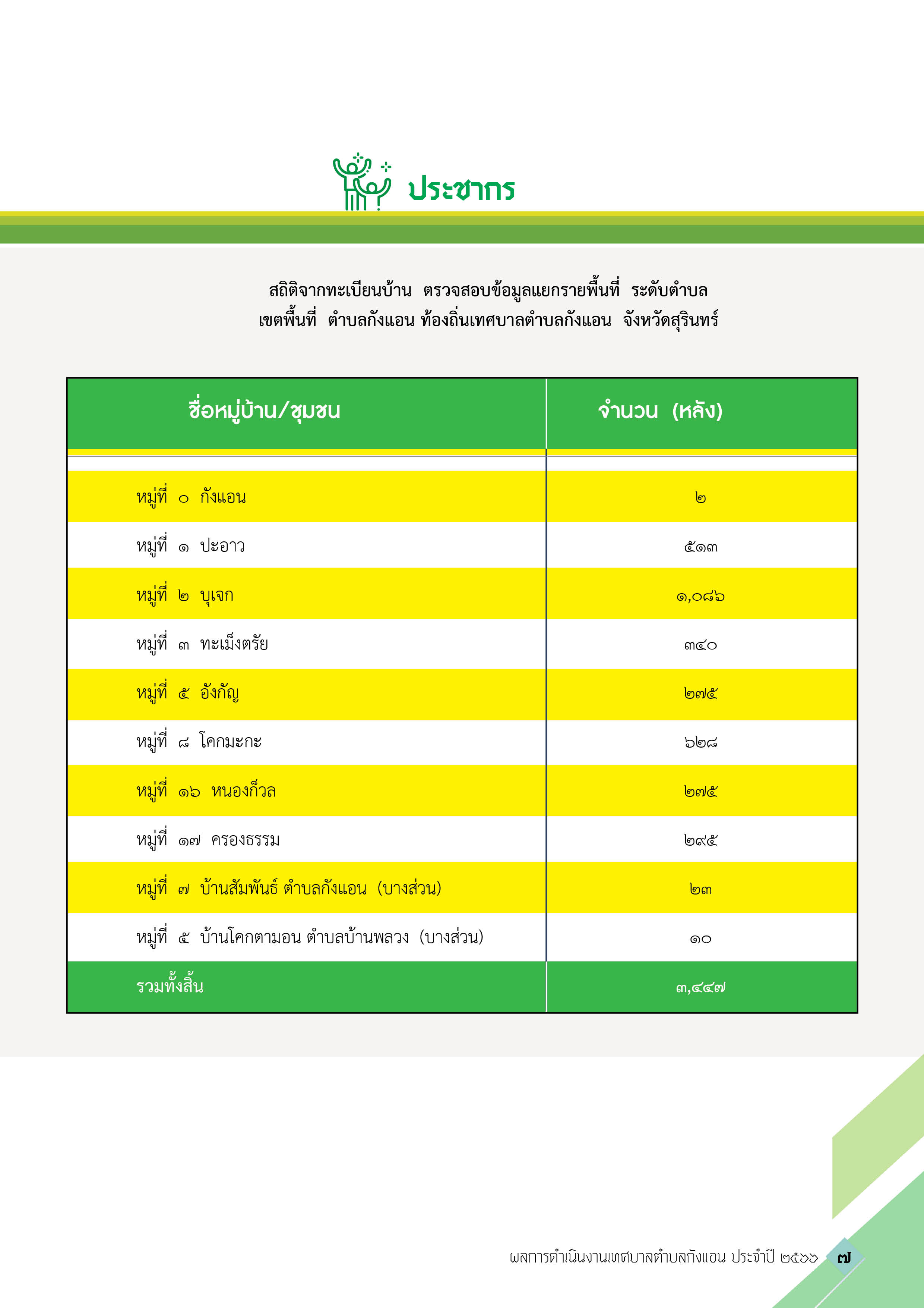 วารสารเทศบาลตำบลกังแอน-2566