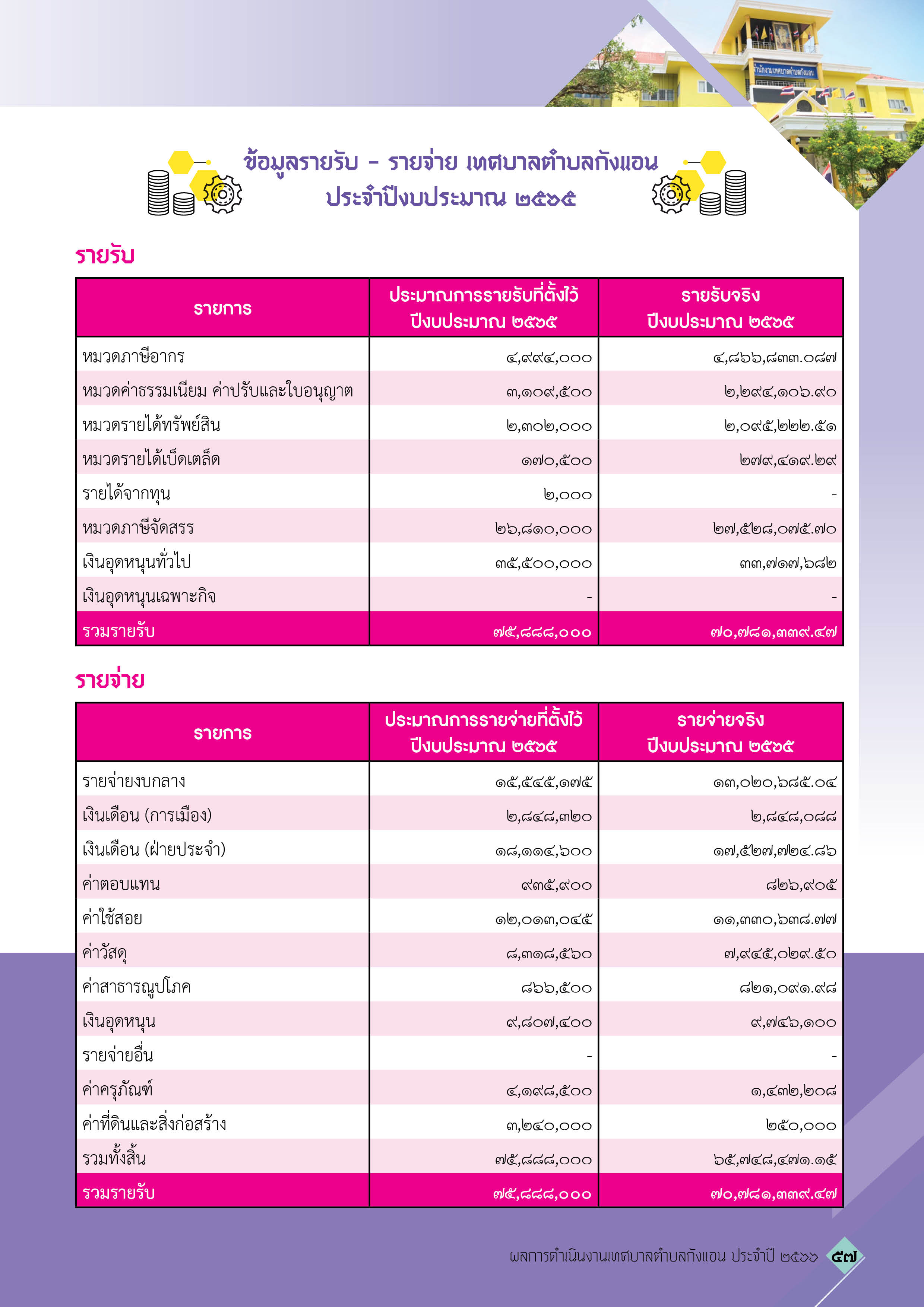 วารสารเทศบาลตำบลกังแอน-2566