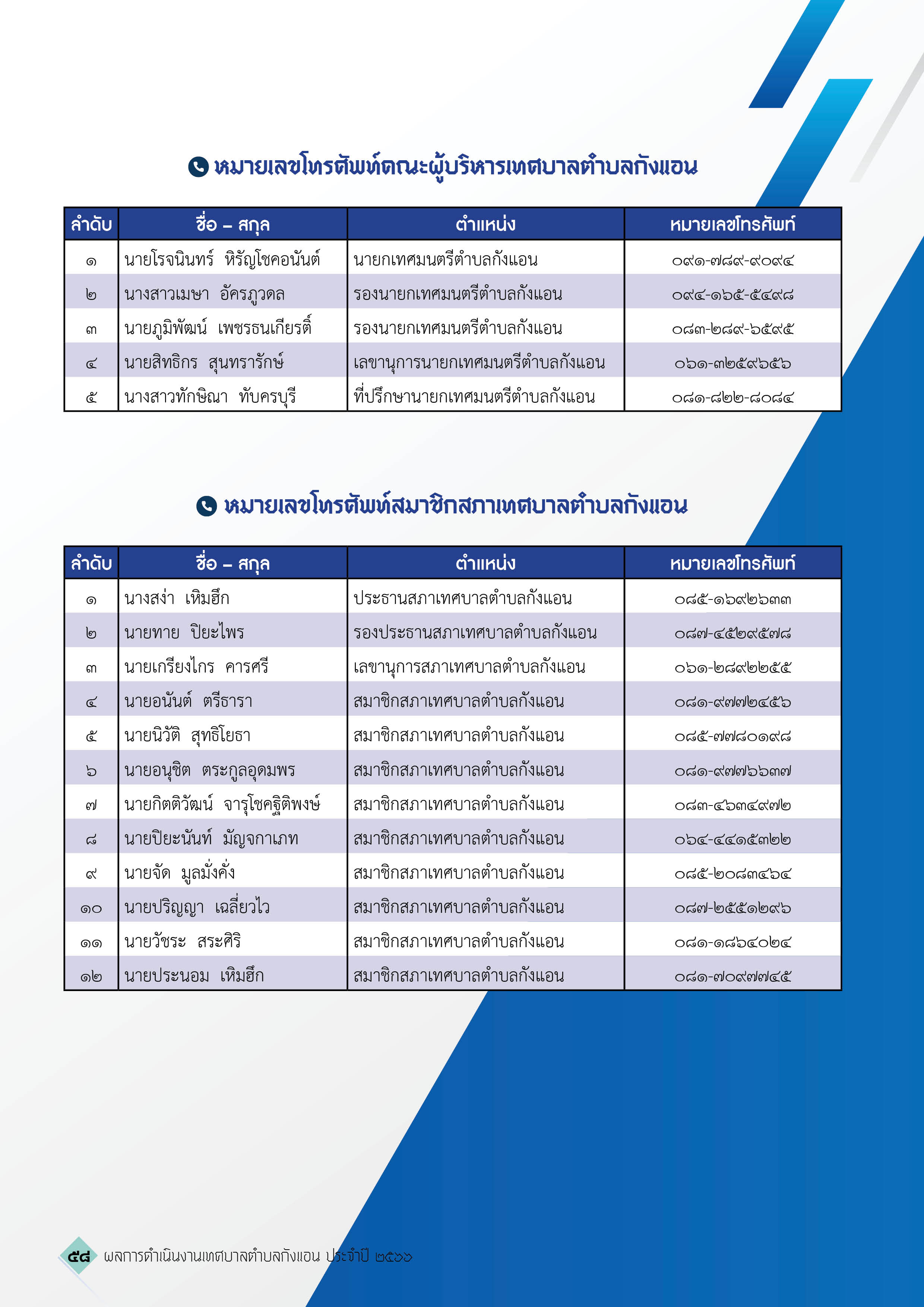 วารสารเทศบาลตำบลกังแอน-2566