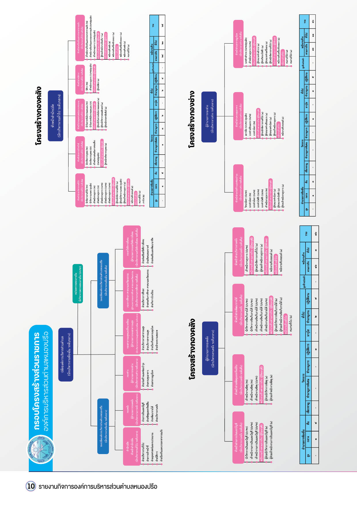 วารสารองค์การบริหารส่วนตำบลหนองปรือ