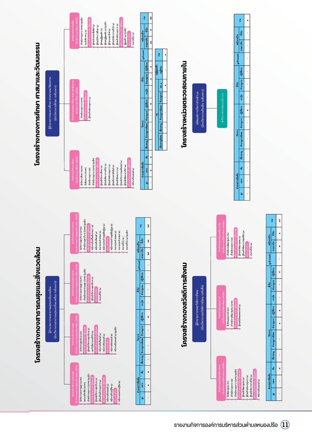 วารสารองค์การบริหารส่วนตำบลหนองปรือ