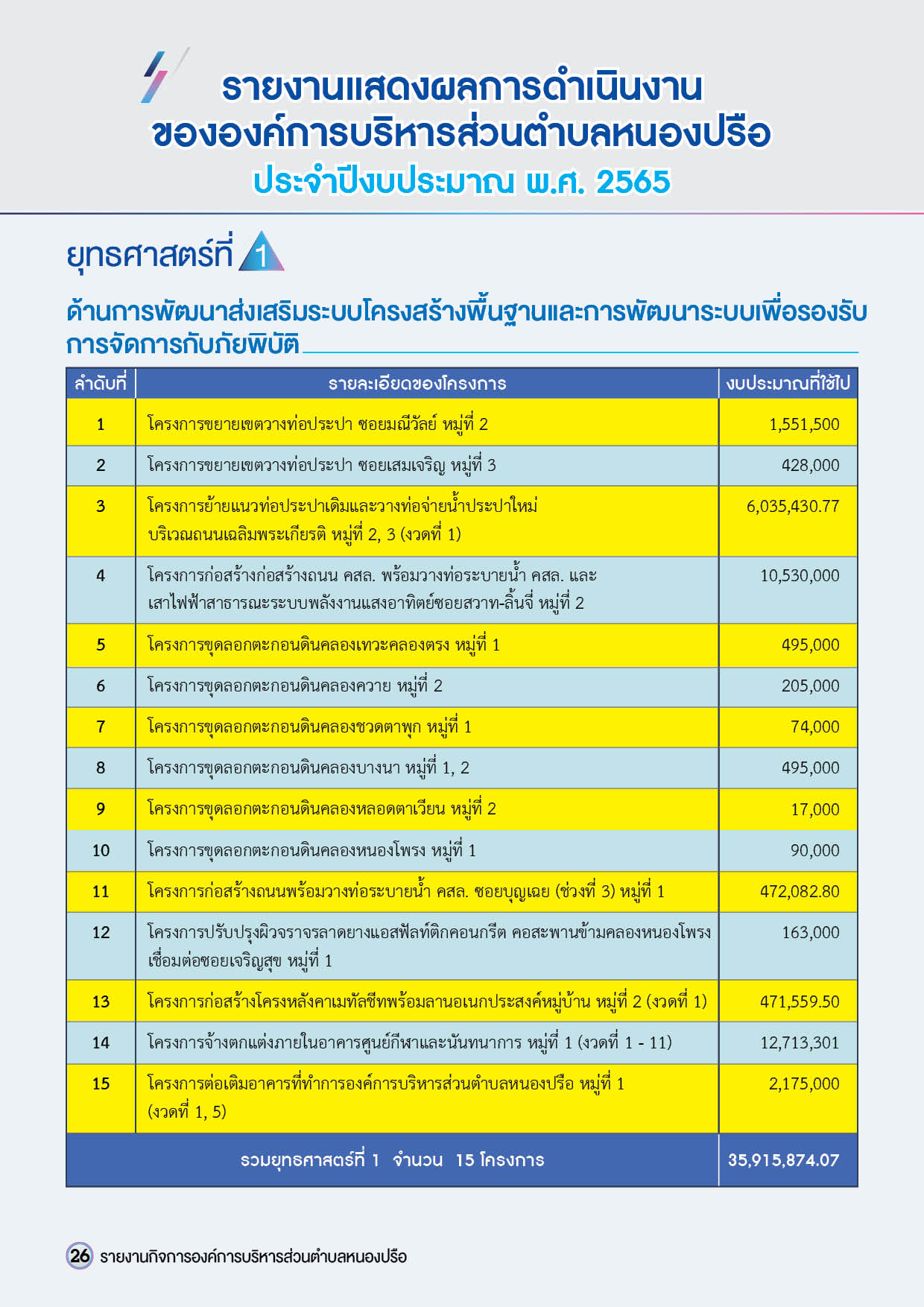 วารสารองค์การบริหารส่วนตำบลหนองปรือ