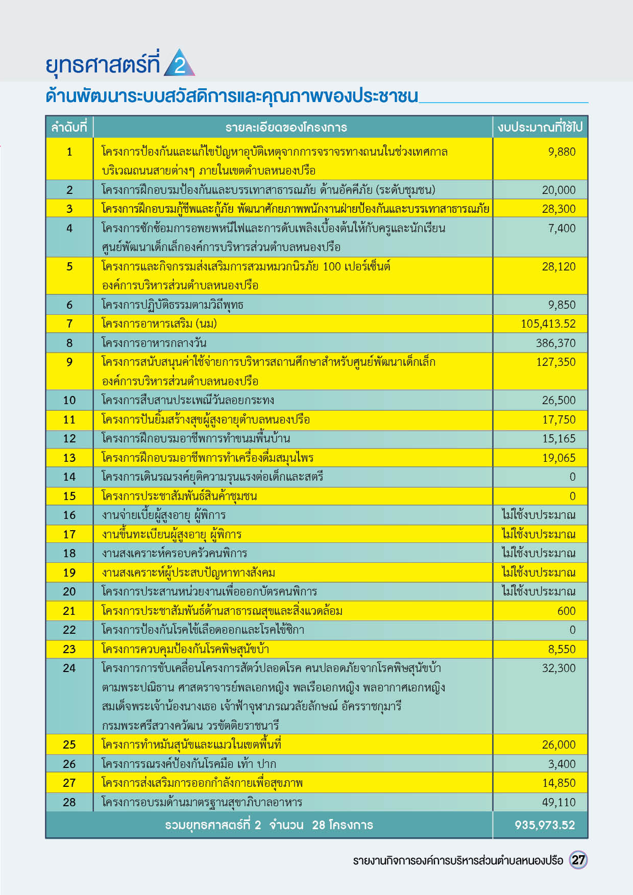 วารสารองค์การบริหารส่วนตำบลหนองปรือ
