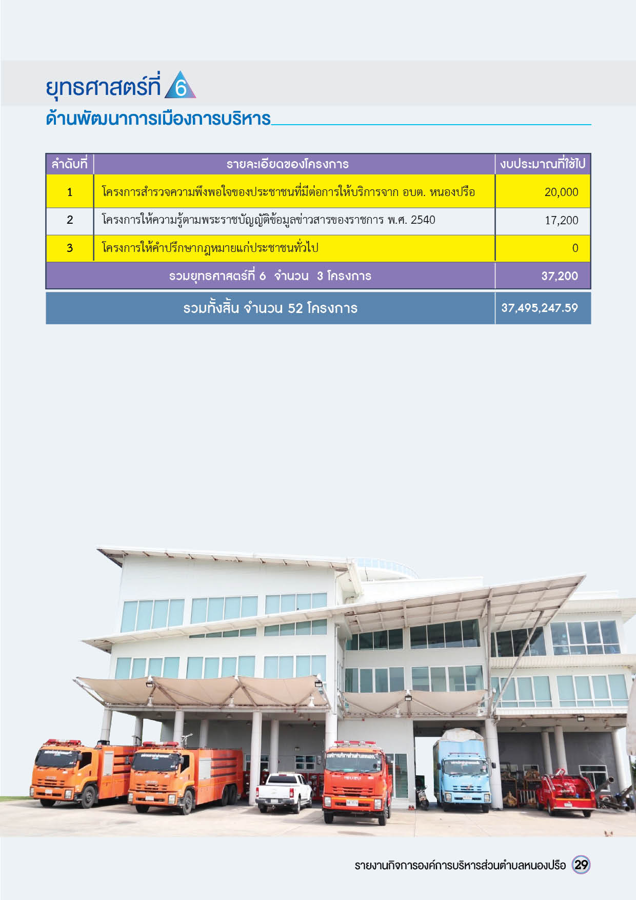 วารสารองค์การบริหารส่วนตำบลหนองปรือ